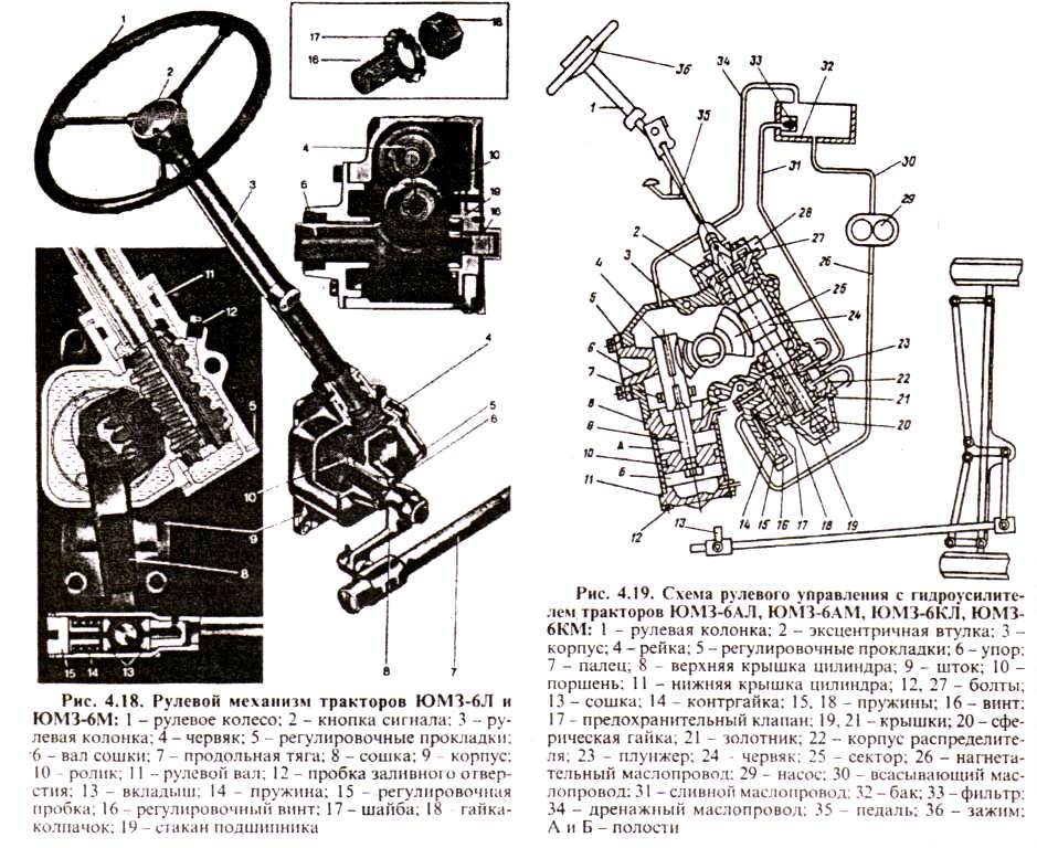 Как устранить люфт в рулевой колонке мтз 80: Как убрать люфт рулевой ...